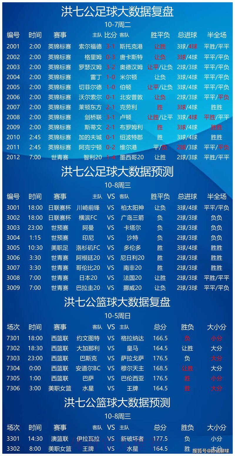 世界杯竞猜必看：如何精准预判热门球队的胜负概率