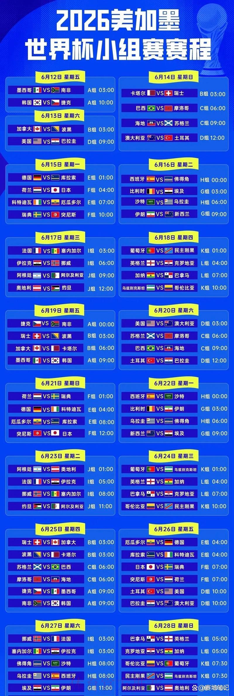 2026世界杯小组赛比分全解析:精彩数据一览 2026世界杯小组赛比分全解析:精彩数据一览