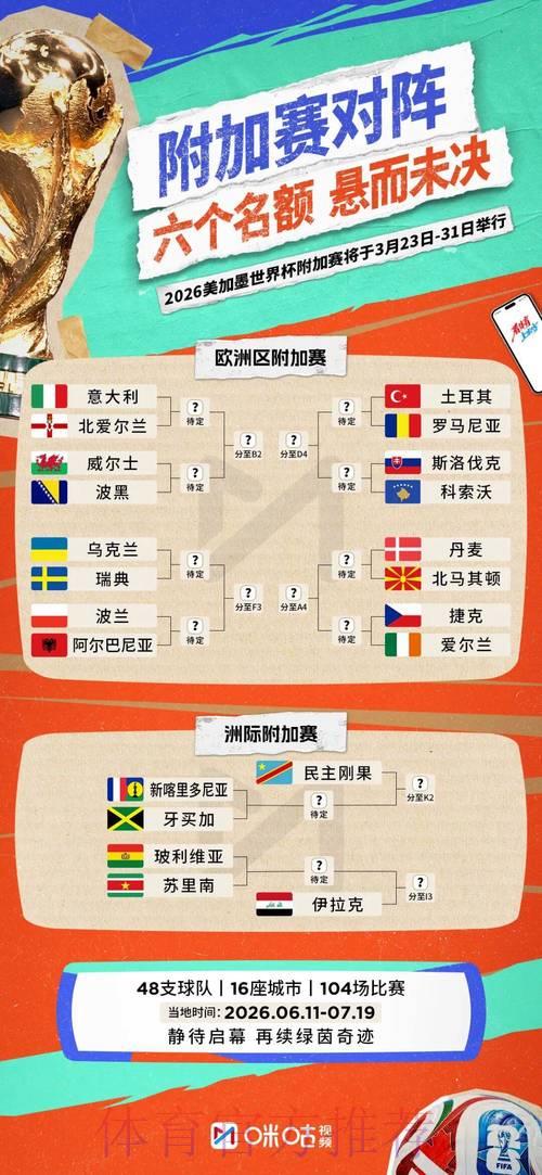 2026世界杯竞猜指南:赛前如何深入分析各支参赛球队? 2026世界杯竞猜指南:赛前如何深入分析各支参赛球队?