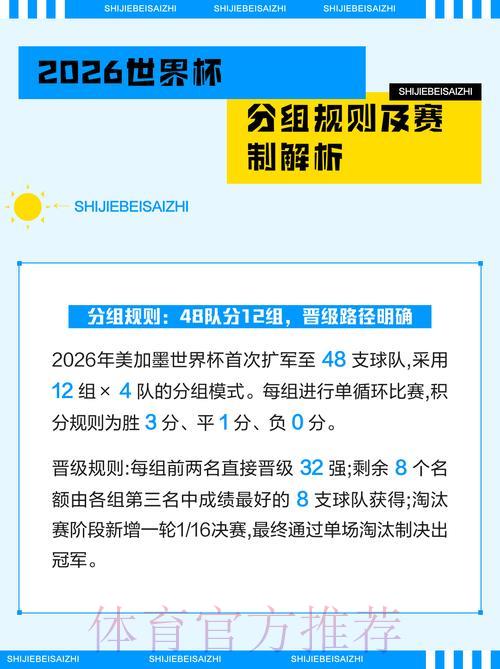 2026世界杯竞猜指南:赛前如何深入分析各支参赛球队? 2026世界杯竞猜指南:赛前如何深入分析各支参赛球队?