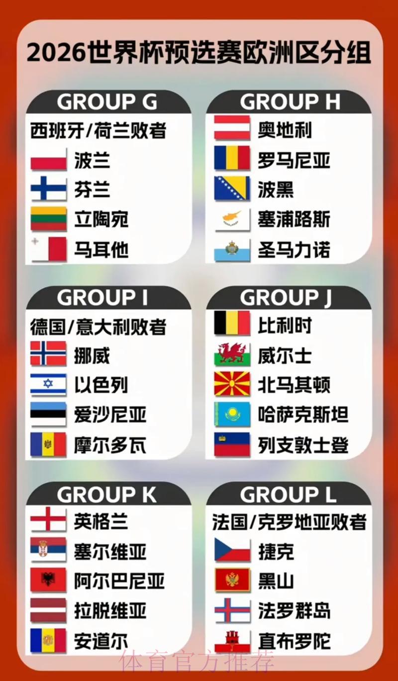 2026世界杯竞猜指南:赛前如何深入分析各支参赛球队? 2026世界杯竞猜指南:赛前如何深入分析各支参赛球队?