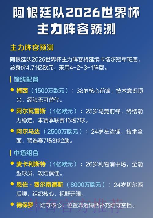 2026世界杯权威预测与最佳阵容推荐 2026世界杯权威预测与最佳阵容推荐