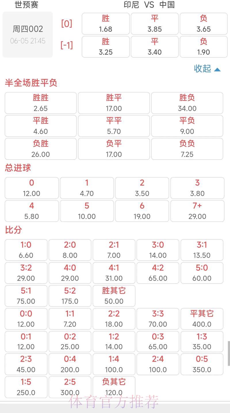 2026世界杯最热门赔率解析 2026世界杯最热门赔率解析