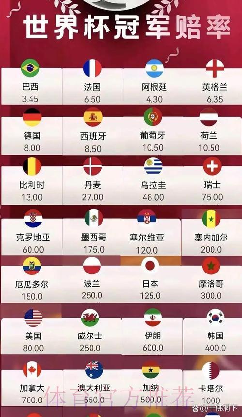 2026世界杯最热门赔率解析 2026世界杯最热门赔率解析