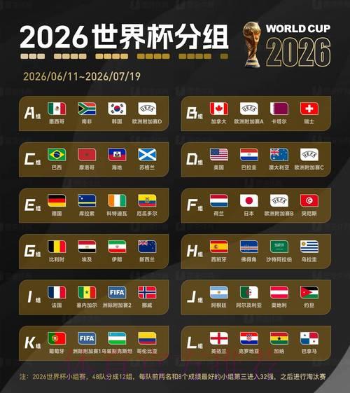 2026世界杯最新预测地址及权威分析推荐 2026世界杯最新预测地址及权威分析推荐