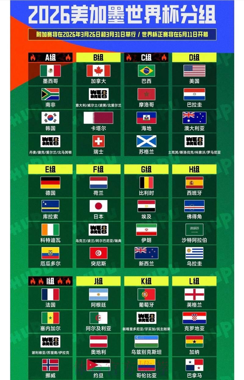 2026世界杯最新预测地址及权威分析推荐 2026世界杯最新预测地址及权威分析推荐