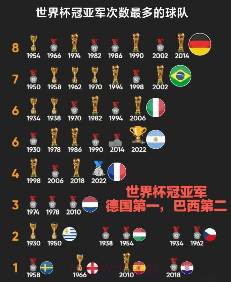 世界杯竞猜：哪支球队夺冠呼声最高？