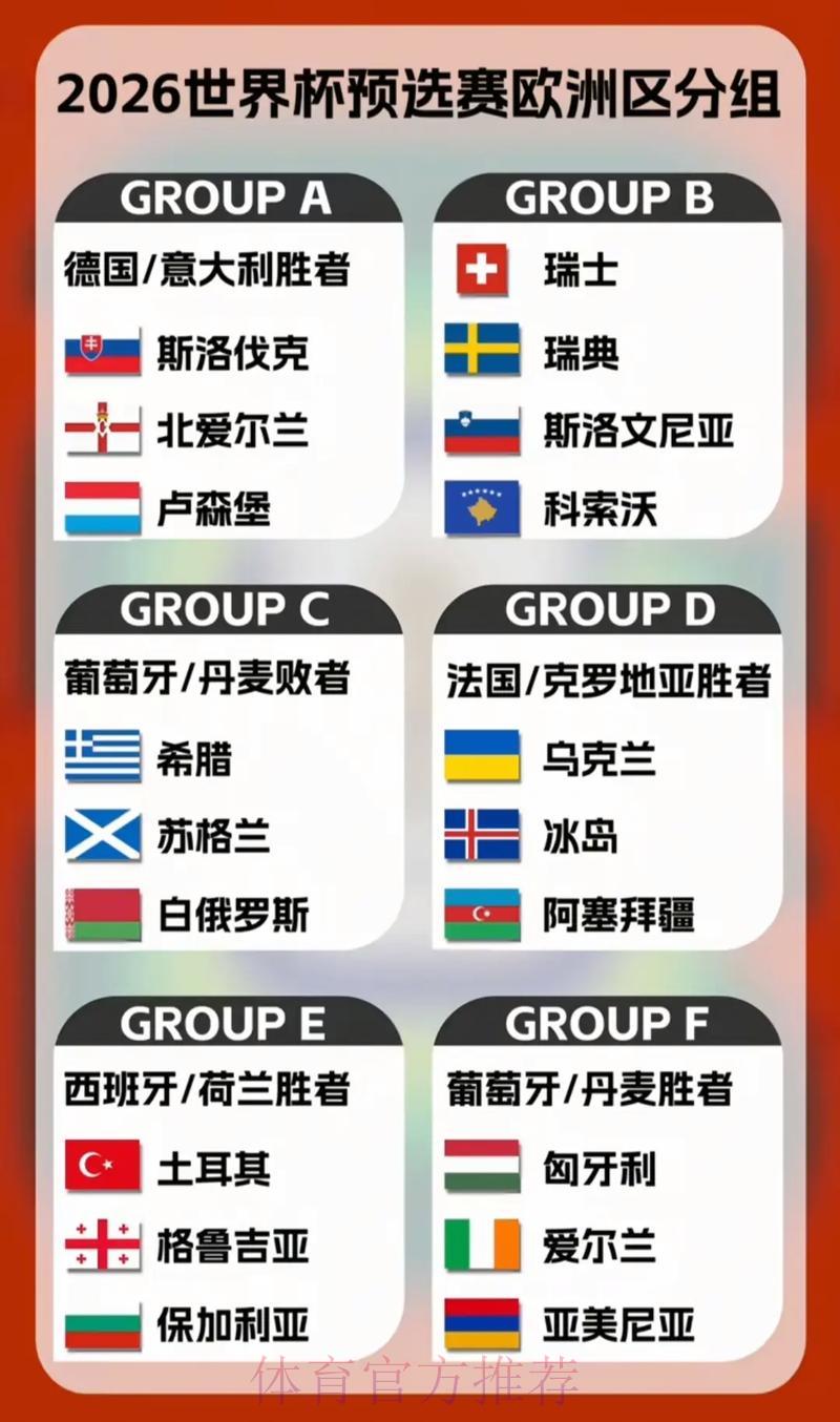 2026世界杯预选赛各参赛队备战策略全解析 2026世界杯预选赛各参赛队备战策略全解析