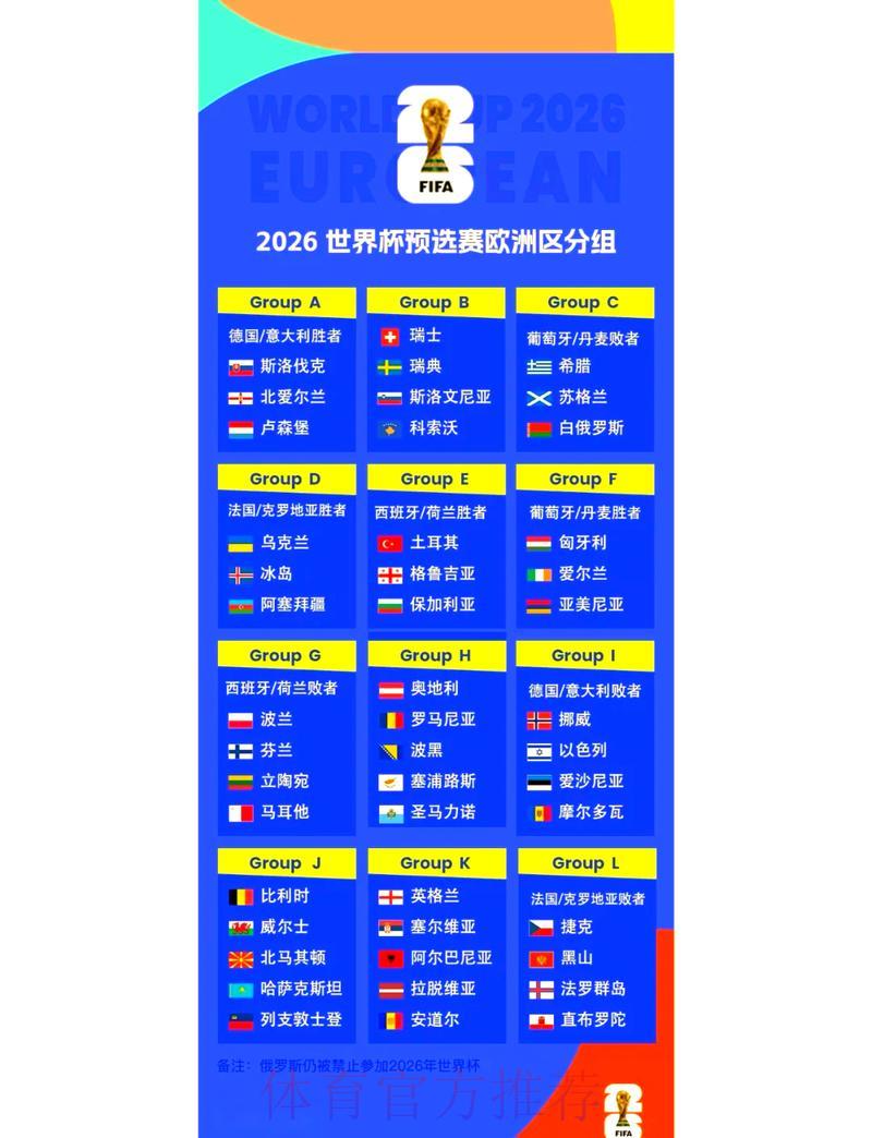 2026世界杯预选赛各参赛队备战策略全解析 2026世界杯预选赛各参赛队备战策略全解析
