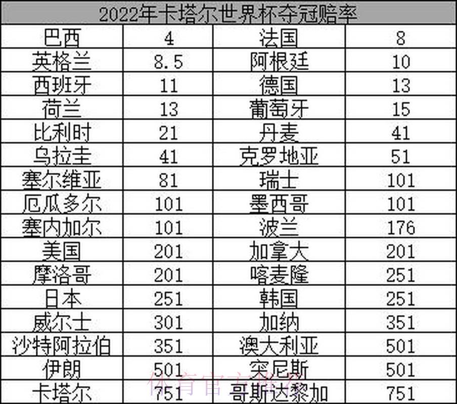 2026世界杯夺冠赔率揭晓：这些热门球队最受球迷追捧