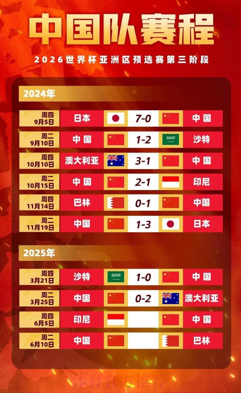 世界杯赔率深度解析:数据规律与趋势全面透视 世界杯赔率深度解析:数据规律与趋势全面透视