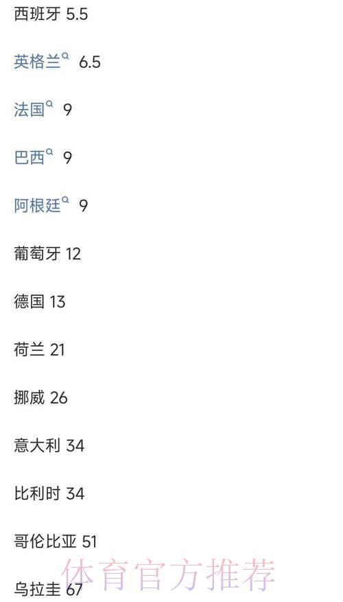 世界杯竞猜平台赔率解读与投注策略全攻略 世界杯竞猜平台赔率解读与投注策略全攻略