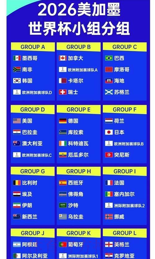 2026年世界杯夺冠赔率解析:十强热门球队深度预测 2026年世界杯夺冠赔率解析:十强热门球队深度预测