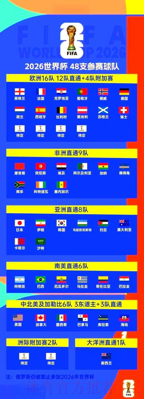 2026年世界杯观赛购票全面指南 2026年世界杯观赛购票全面指南