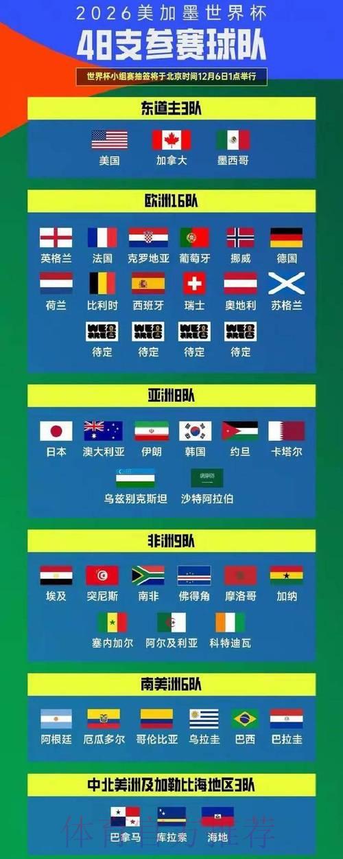 2026世界杯爆冷几率究竟有多大? 2026世界杯爆冷几率究竟有多大?